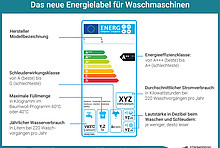 Infografik: Energielabel für Waschmaschinen