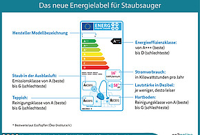 Infografik: Energielabel Staubsauger